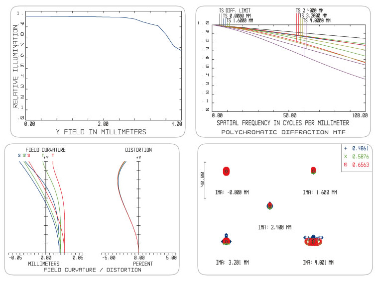 Объектив AZURE PHOTONICS для камеры